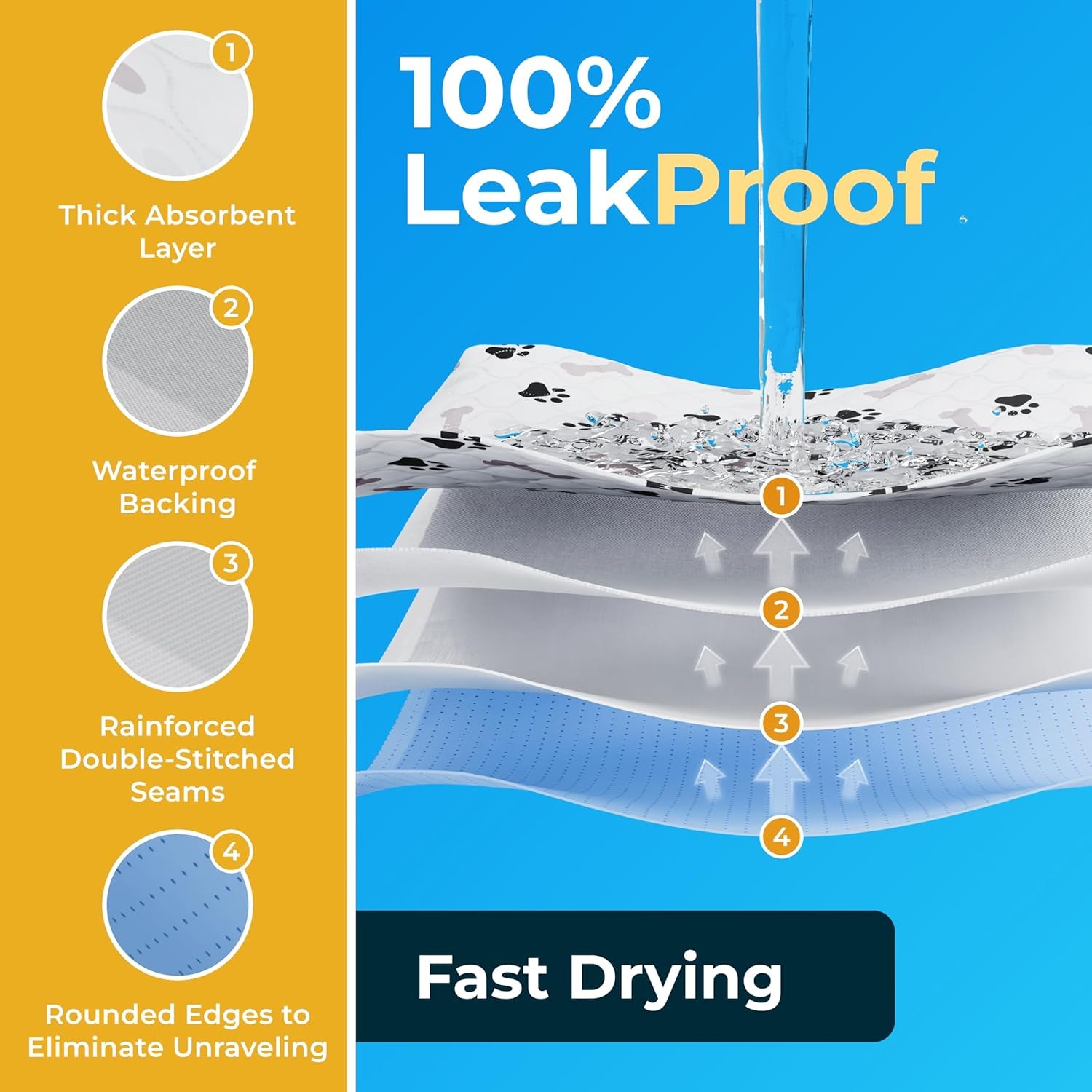 GREEN LIFESTYLE Washable Pee Pads for Dogs