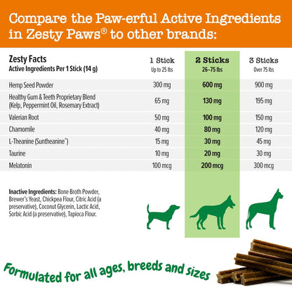 Zesty Paws Orastix for Dogs - Calming Dental Sticks for Stress with Hemp Melatonin Chamomile