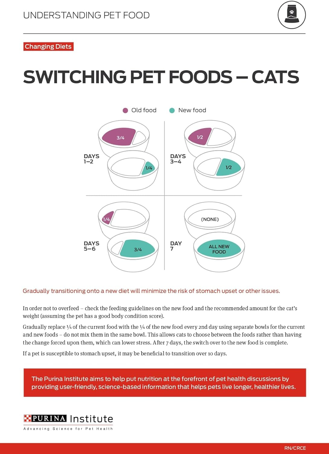 Purina Pro Plan Liveclear Cat Food Weight Management and Cat Allergen Reducer Chicken and Rice Formula - 3.2 Lb. Bag